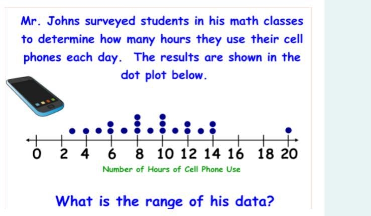 Mr Johns surveyed students in his math classes to determine how many hours they use-example-1