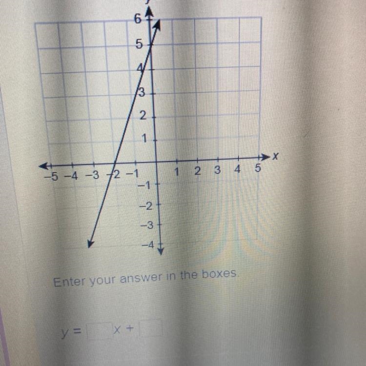 What is the equation of the line in the slope-intercept form?-example-1