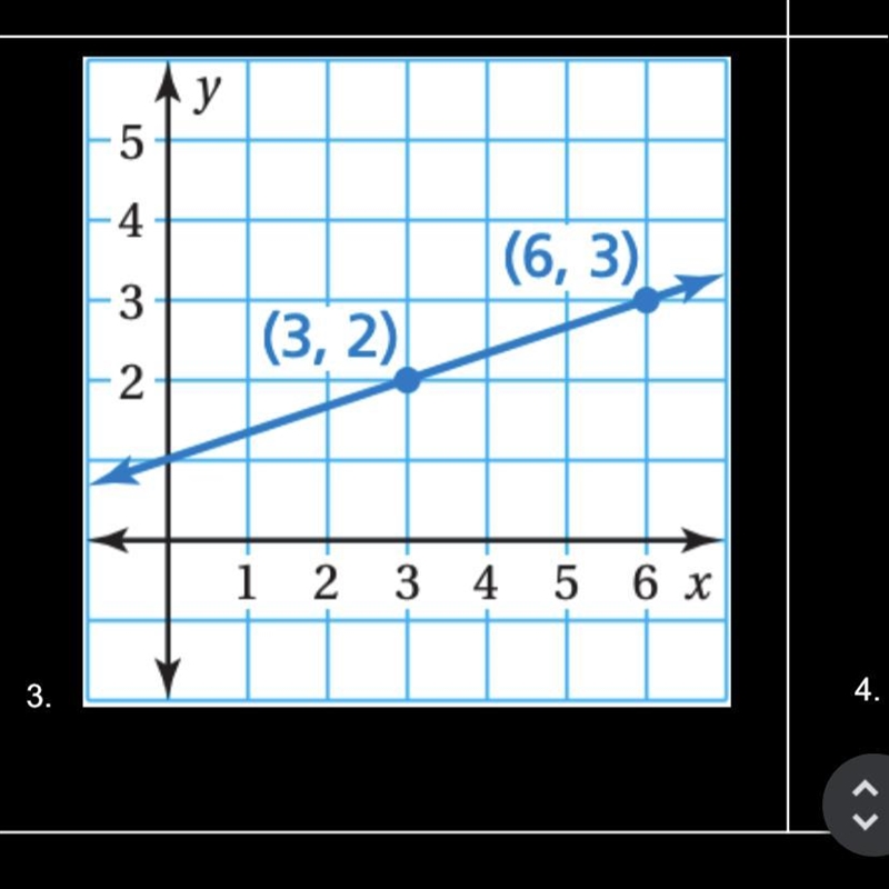 Can someone please tell me the slope-example-1