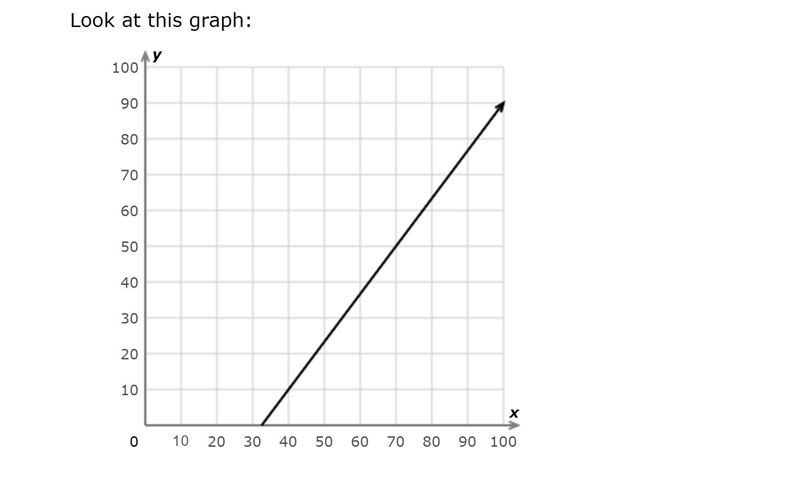 HELP WHAT IS THE SLOPE!!!!!!-example-1