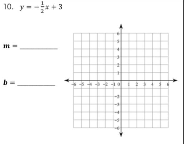 State the slope and the y-intercept in each equation. Then graph each linear equation-example-1