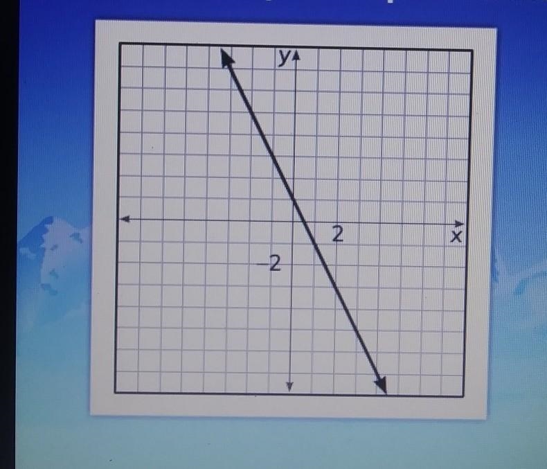 What is the y-intercept of the line? A.) 0 B.) -2 C.) 1 D.) 1/2​-example-1