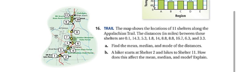 The map shows the locations of 11 shelters along the Appalachian Trail. The distances-example-1