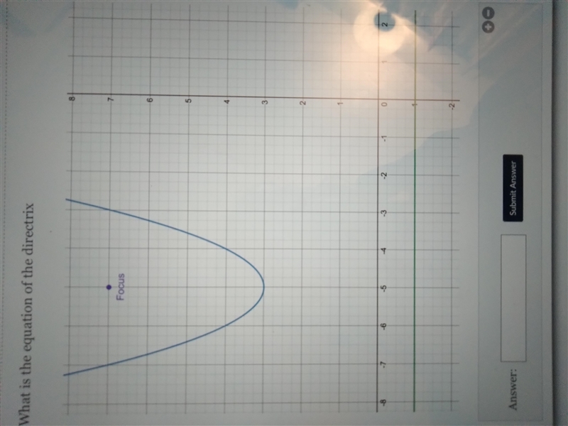 Someone please help me its urgent What is the equation of the directrix-example-1