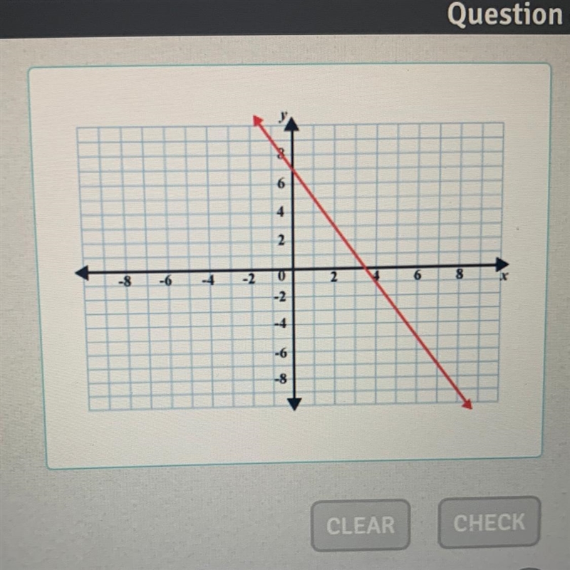 What is the slope of the line shown?-example-1