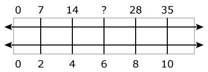 (DONT ANSWER JUST FOR POINTS!!!) What is the ratio value shown by this double number-example-1