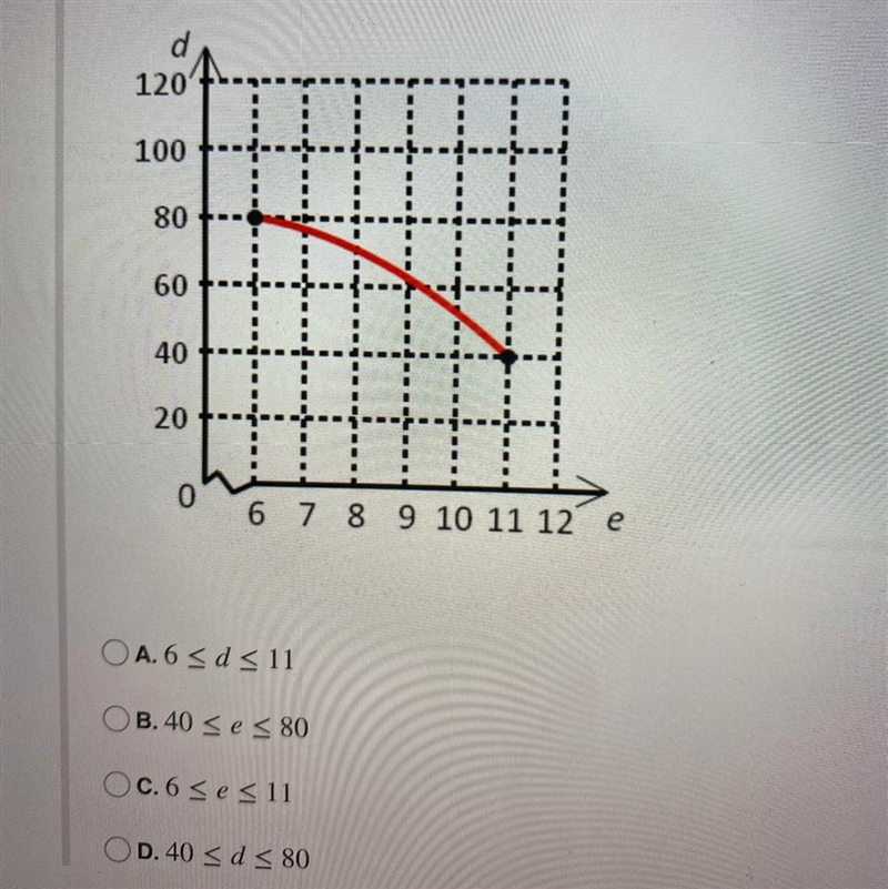 What is the domain of the function in the graph?-example-1