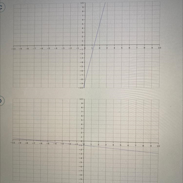 Which of the following graphs represents the equation below?: -7x - ly = 9-example-1