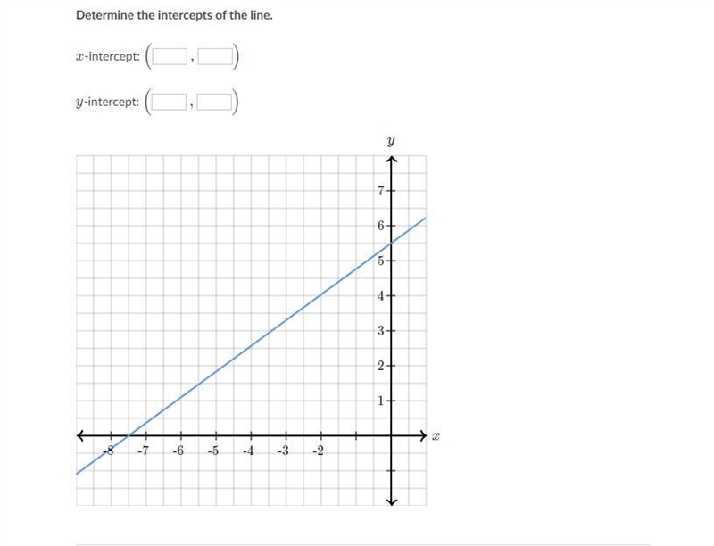 Determine the intercepts of the line?-example-1