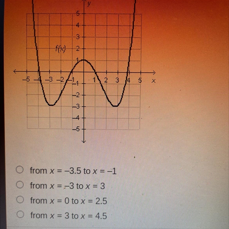 For which interval is the average rate of change of f(x) negative?-example-1