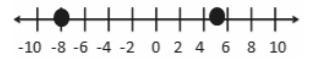 Can you make number line and word problem with the numbers -8 and 6 use one of these-example-1