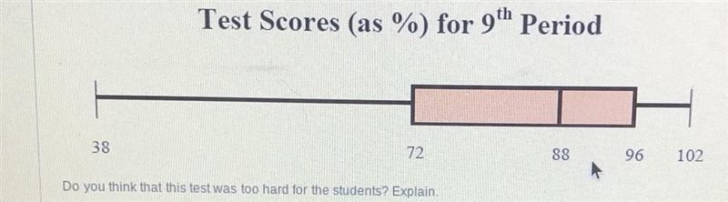 I’m like actually failing-example-1