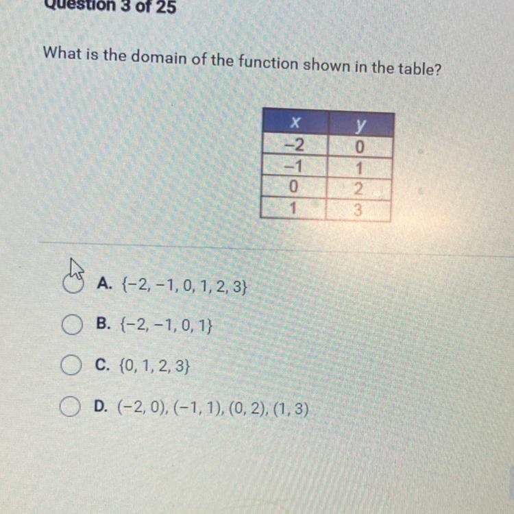 What is the domain of the function shown in the table? X -2 -1 0 1 y 0 1 2 3 A. (-2,-1,0,1,2,3) B-example-1