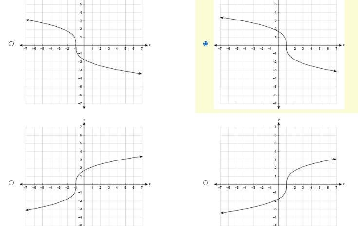 An invertible function is represented by the values in the table. Which graph shows-example-2