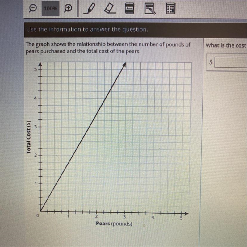 PLEASE PLEASE ANSWER! The graph shows the relationship between the number of pounds-example-1