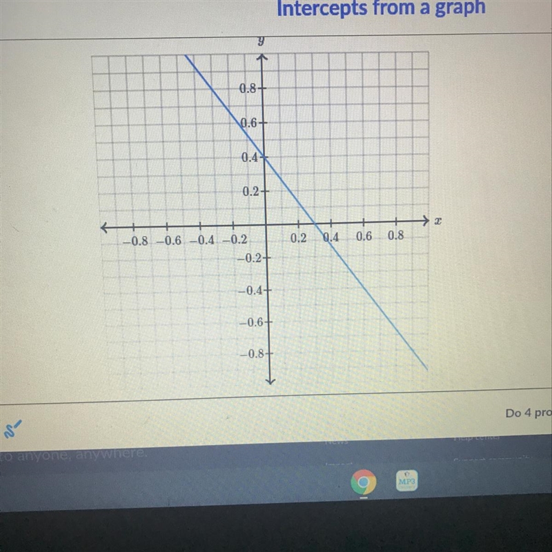 Determine the intercept of the line. Y-intercept : ( ) , ( ) X- intercept : ( ) ( )-example-1