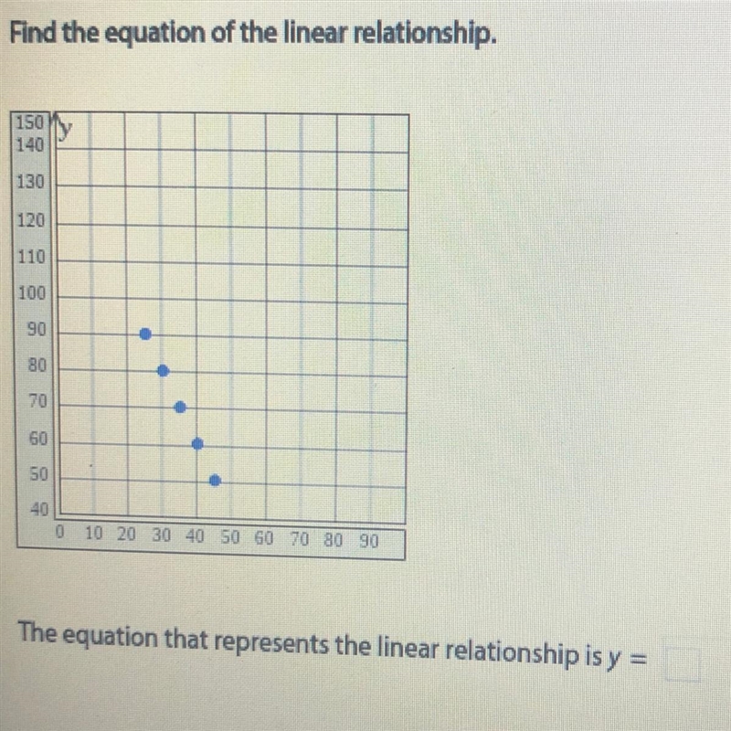 Find the equation of the linear relationship... HELP PLZZZ ASAP-example-1