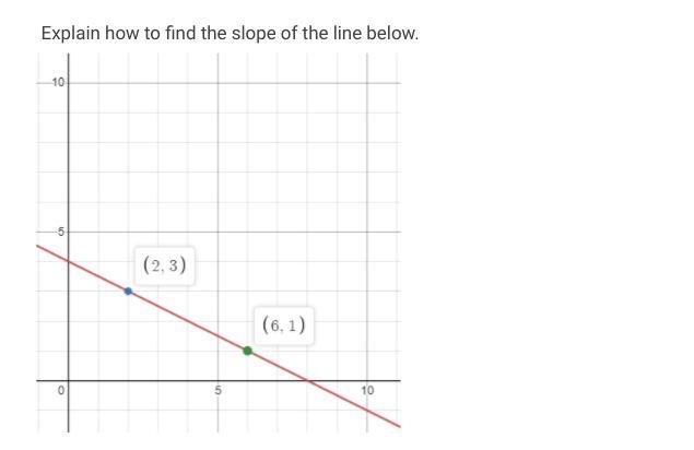 Explain how to find the slope of the line.-example-1