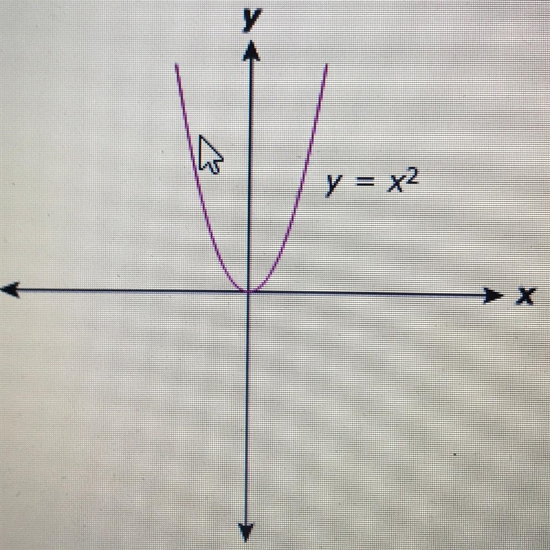 The graph of Y=x^2 is shown below if graphed on the same grid which of the following-example-1