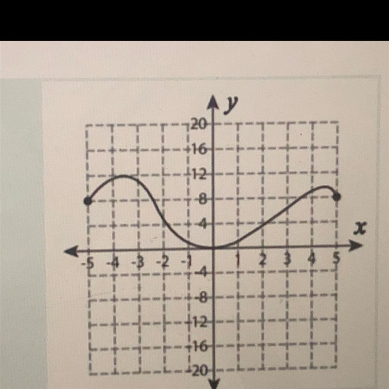 Is this a function ? please explain your reasoning. someone please help me !!-example-1