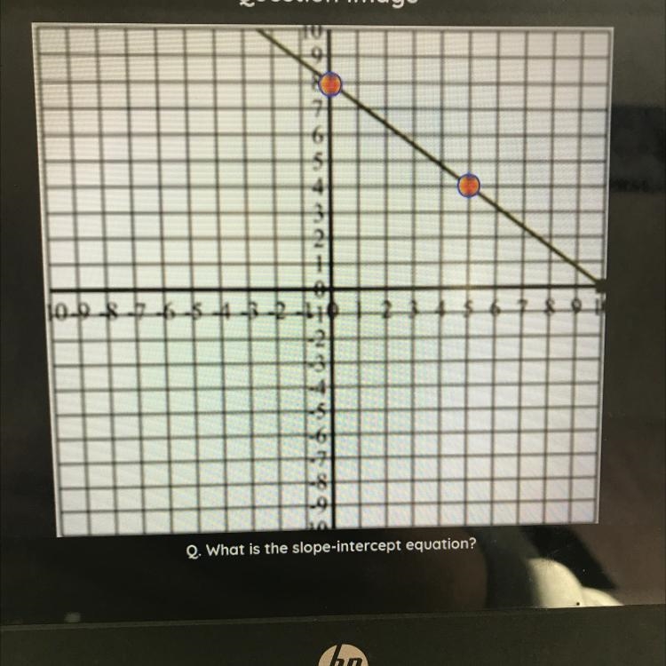 I NEED HELP ASAP What is the slope-intercept equation? A). y= -8x - 3 B). y= -5/4x-example-1