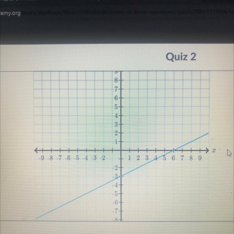 Find the equation of line use exact numbers y=___x+___-example-1