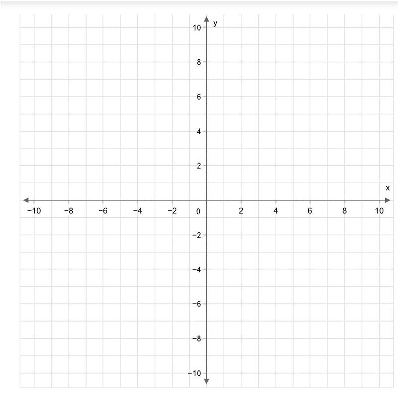 Graph y=–3x+4. Pls help i dont understand it-example-1