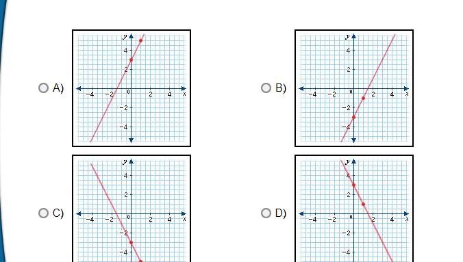 Which of the following represents the graph of the equation y = 2x - 3?-example-1