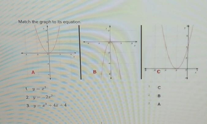 Match the graph to its equation. ​-example-1