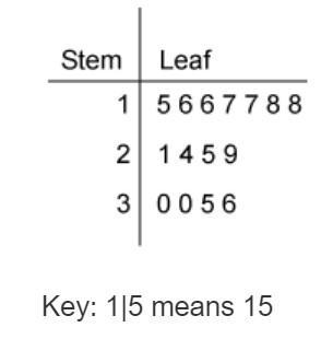 This stem-and-leaf plot represents the ages of people watching a music concert. How-example-1