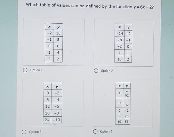 Which table of values can be defined by the function y = 6x – 2?​-example-1