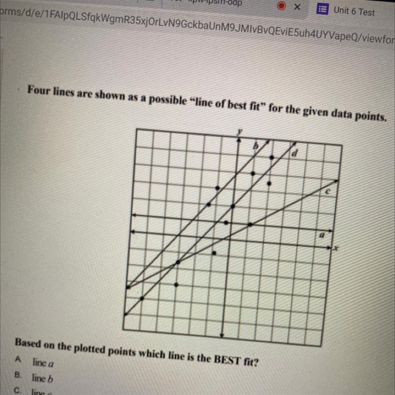 Four lines are shown as a possible line of best fit" for the given data points-example-1