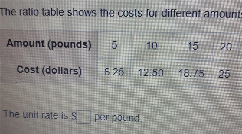 The ratio table shows the costs for different amounts of bird seed. Find the unit-example-1