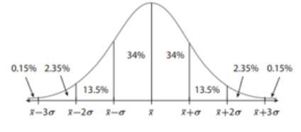 Suppose the height (in inches) of adult males in the U.S.A are normally distributed-example-1