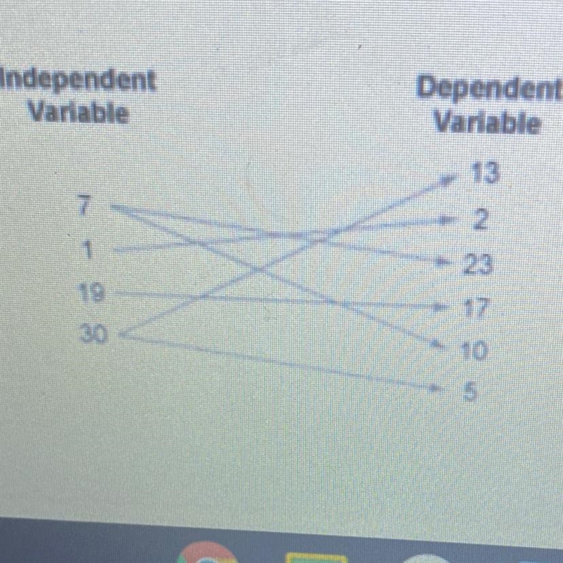 Is this a function? Why or why not?-example-1