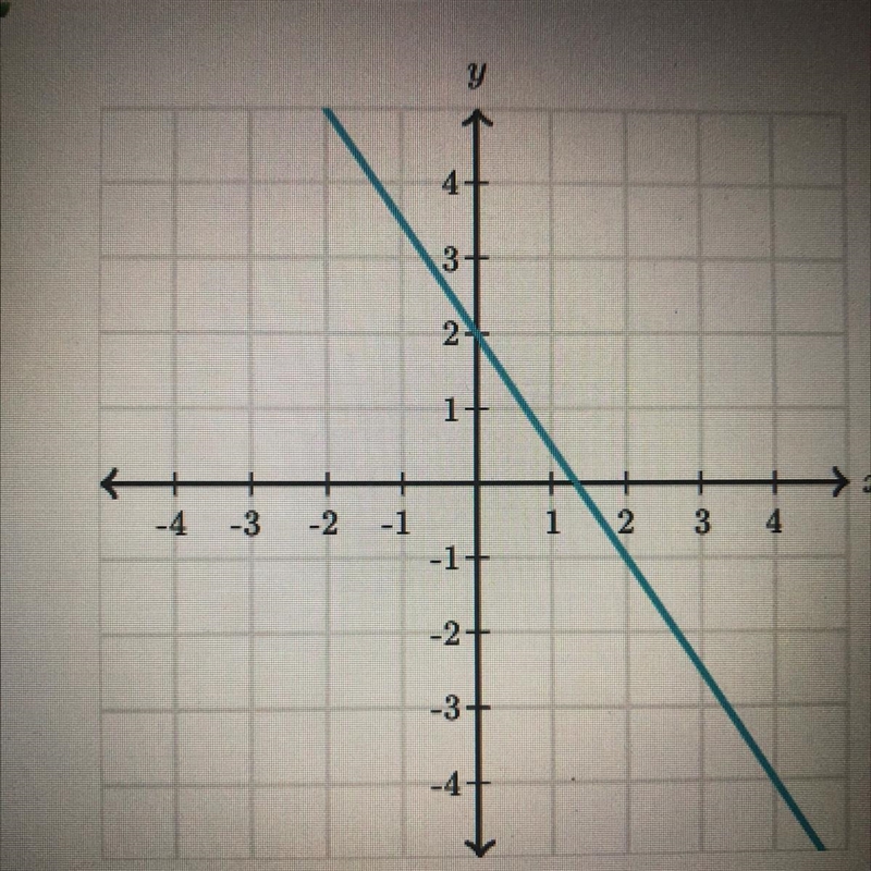 What is the slope of the line?-example-1