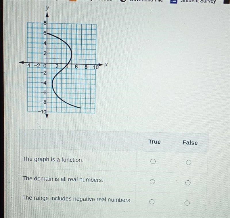 select the correct button in the table to show whether each statement about the graph-example-1