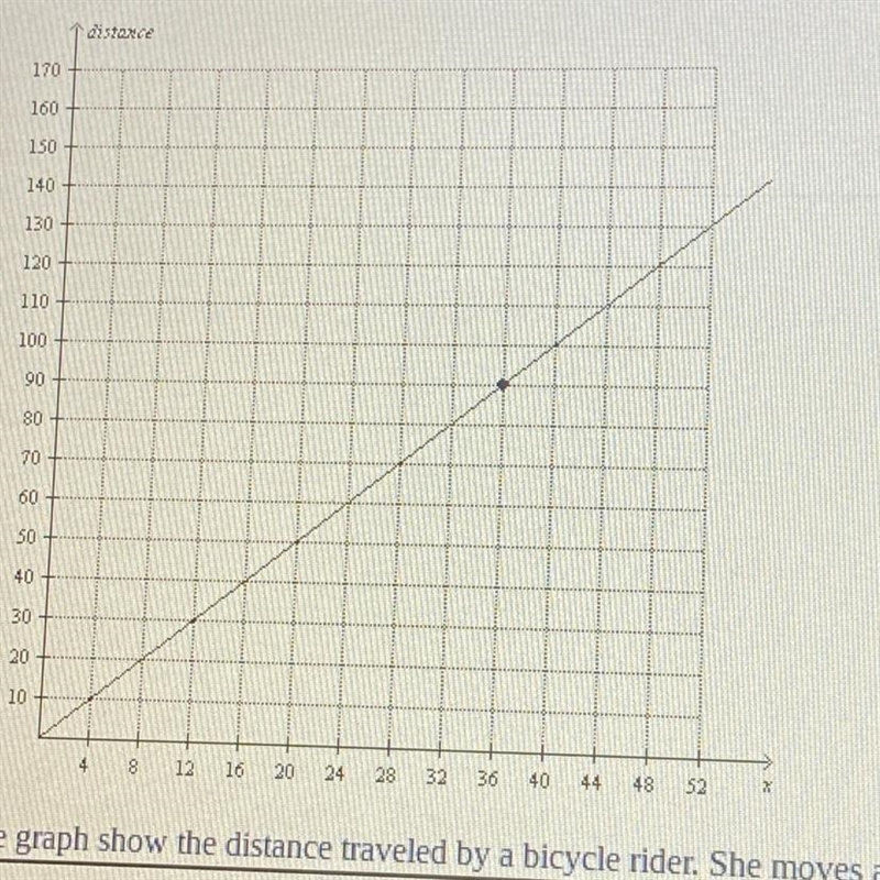 Help please i need to find the integer or fraction-example-1