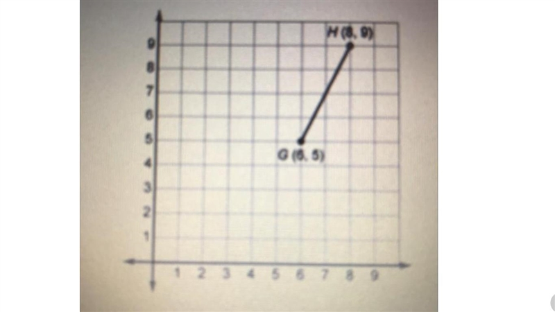 Hellllllppppppppppppppppppppppppppppp Find the length of GH. A. About 4.5 units B-example-1