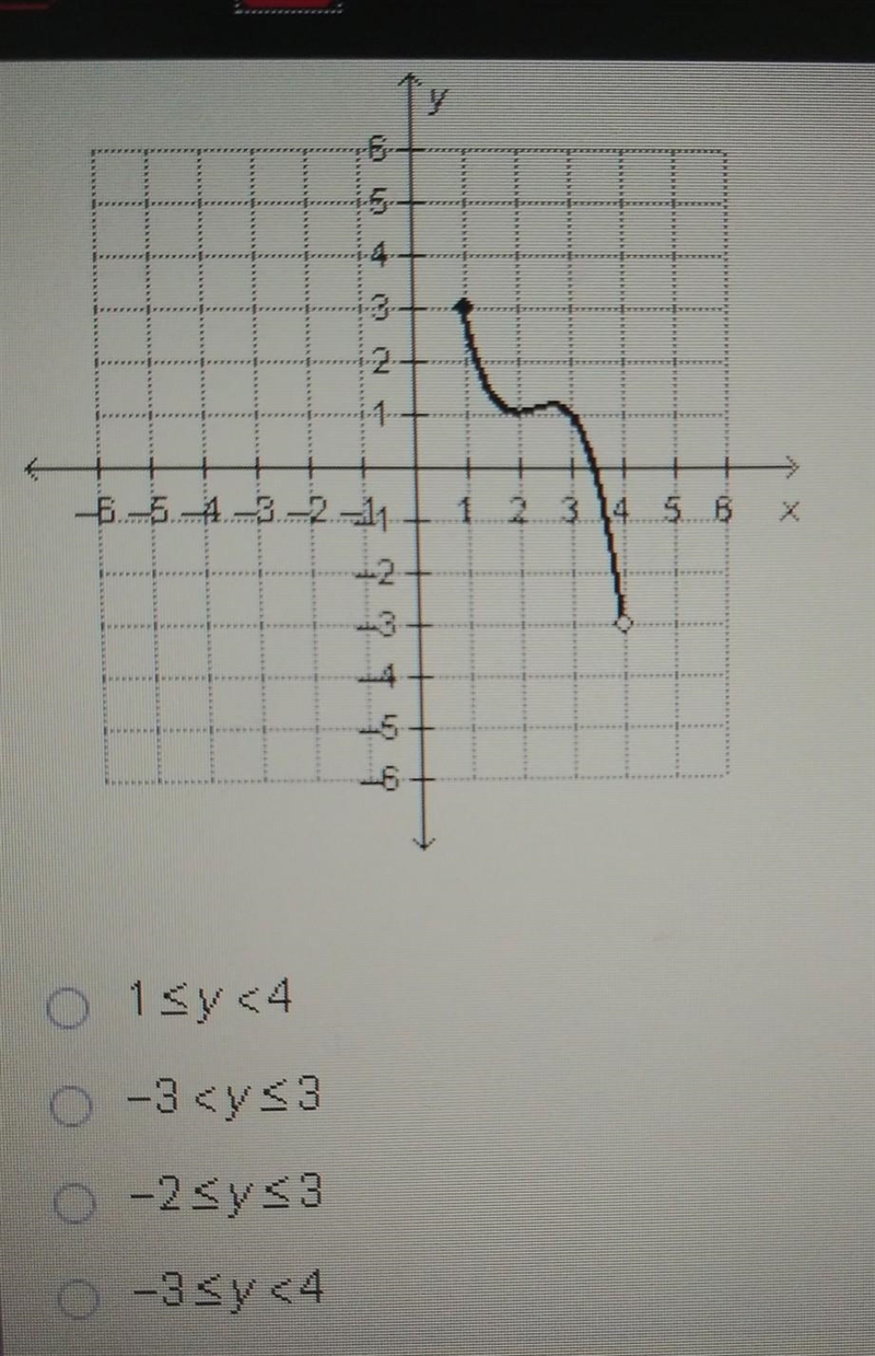 What is the range of the function graphed below? ​-example-1