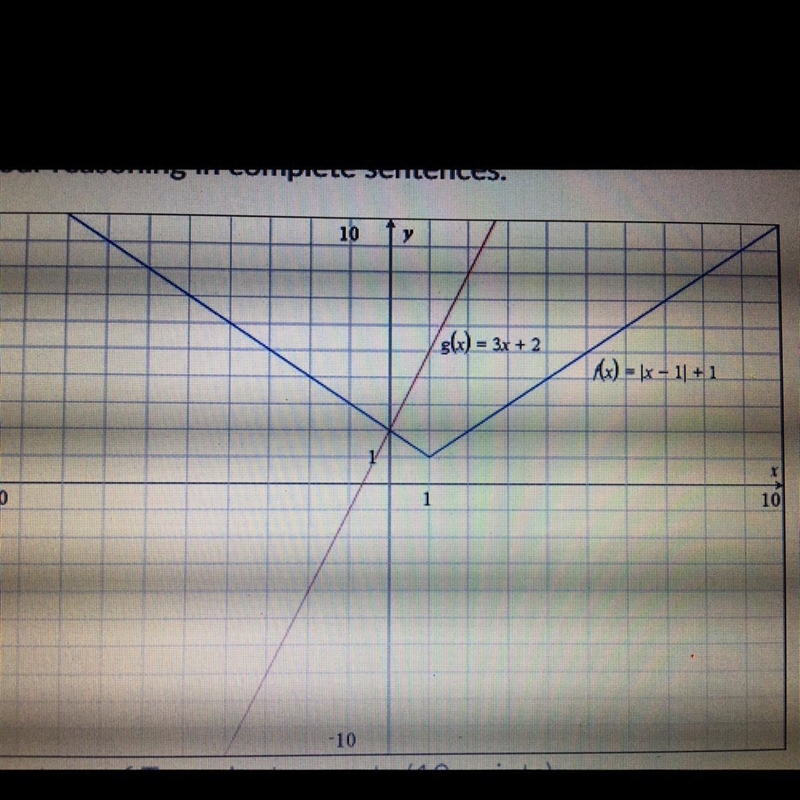 Determine whether the point (2, 0) is a solution to the system of equations. Explain-example-1