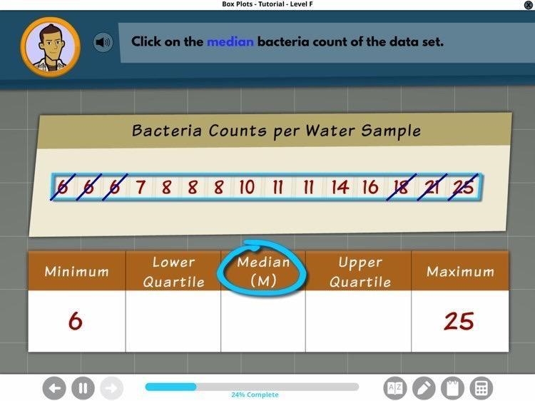 What is the median count of the data chart?-example-1