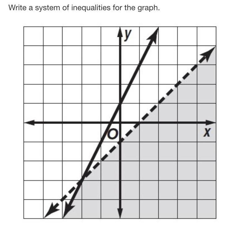 Write a system of inequalities-example-1