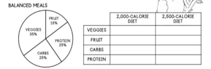 If a person is on an 1,800-calorie diet, then how many of their calories will come-example-1