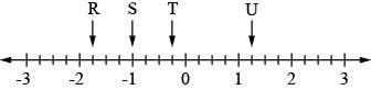 What value does T point to on the number line below? plz help ill give u brainless-example-1