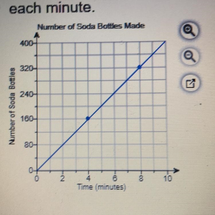 HELPPP PLEASE The graph shows the relationship between time and the number of soda-example-1