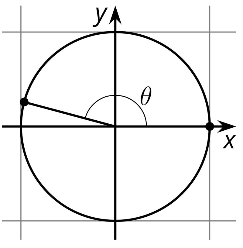 The sine of angle θ is 0.3. What is cos(θ)?-example-1