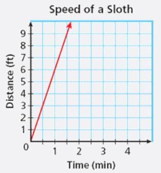 What does the point (2, 12) represent?-example-1