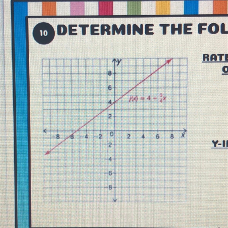 Determine the y intercept (8grade-example-1