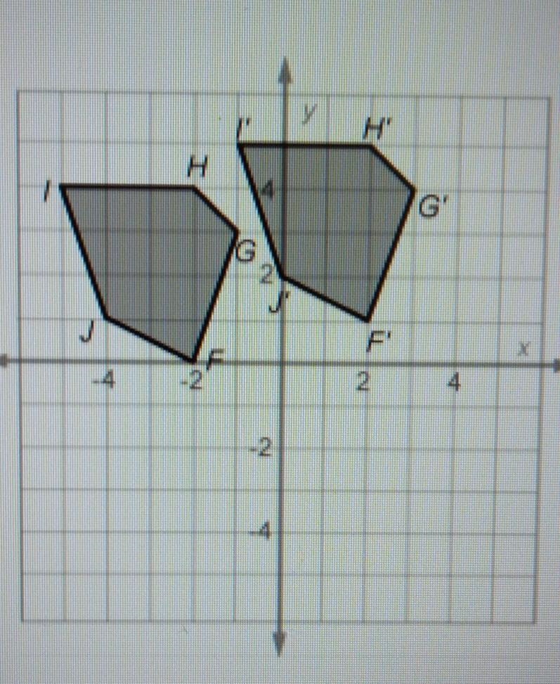 Hel]pppppppppppppp timed plz hurry These figures are congruent. What series of transformations-example-1